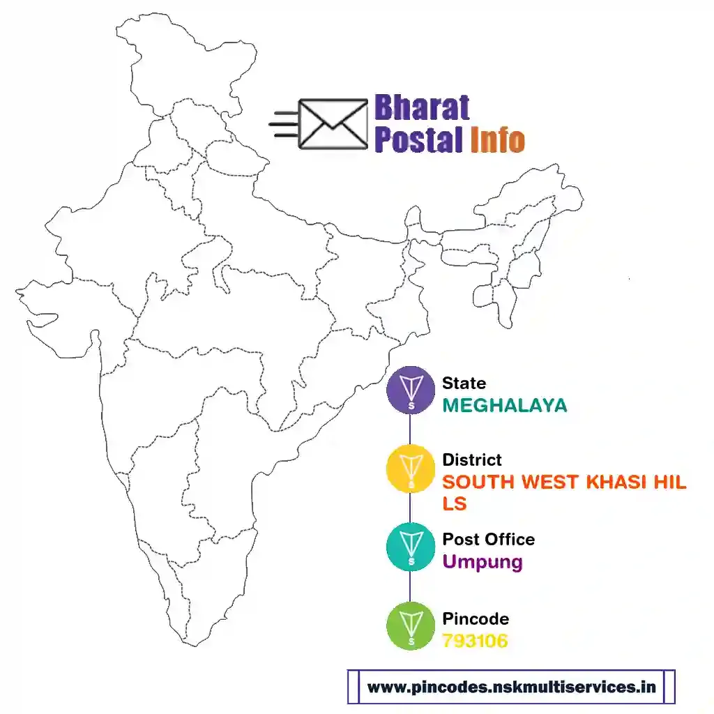 meghalaya-south west khasi hills-umpung-793106